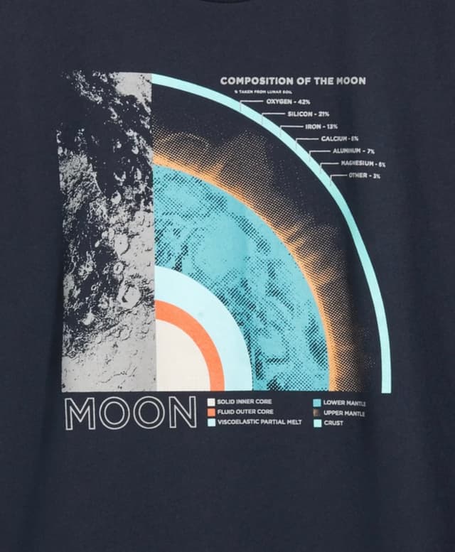 11. Composition of the Moon